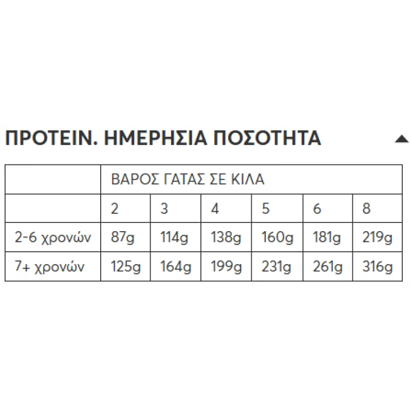 Υγρή Τροφή Γάτας Wellfed Mature 7+ Sterilised Chicken & Hemp Oil 200gr