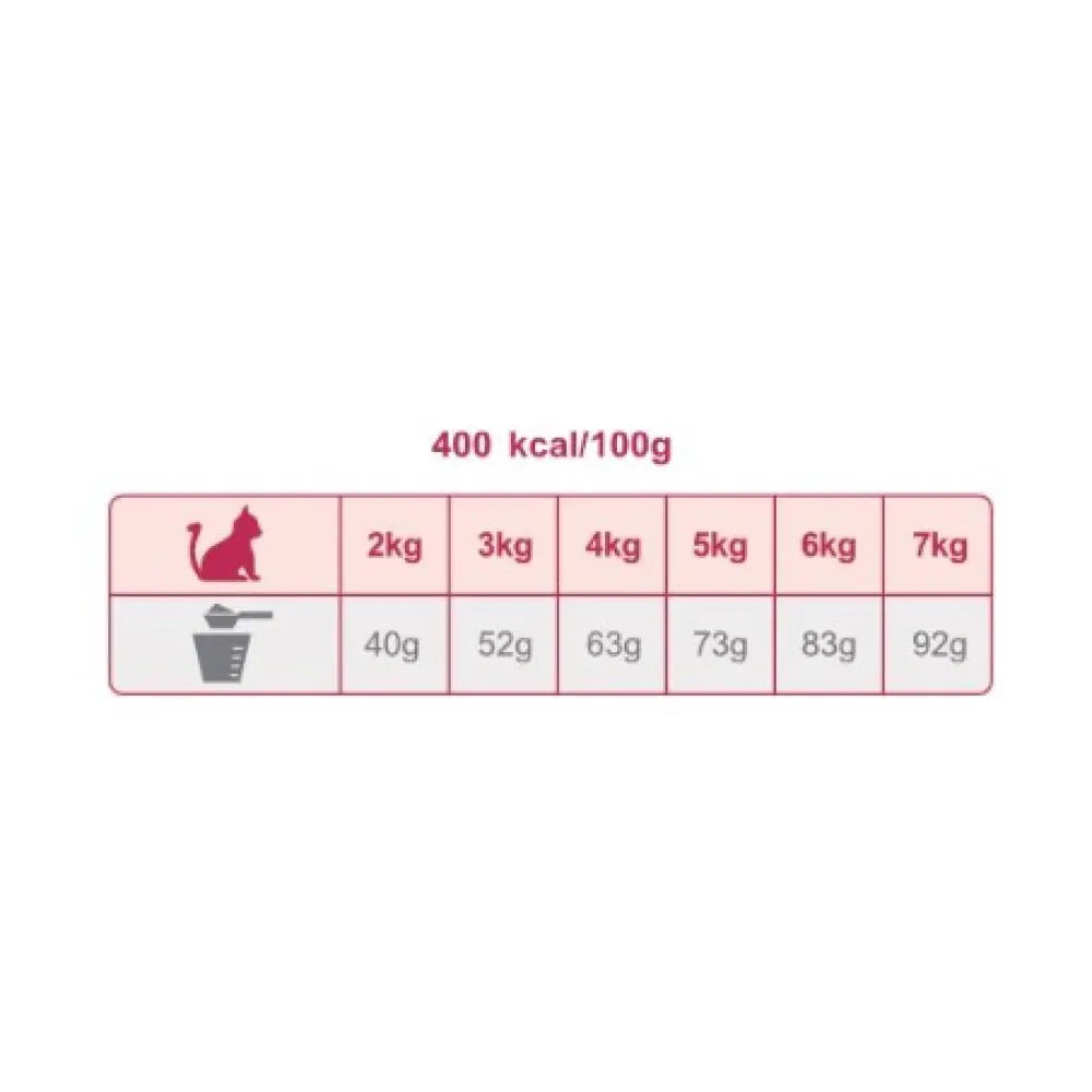 Ξηρά Τροφή Γάτας Amanova Adult Cat Turkey Grain Free 1,5 Kg