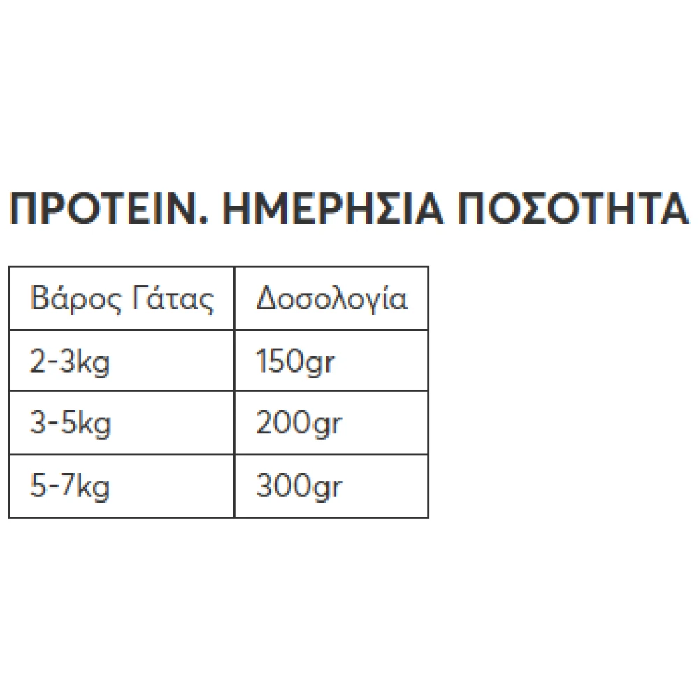 Υγρή Τροφή Γάτας Wellfed για Στειρωμένες Κοτόπουλο και Γαλoπούλα 400gr