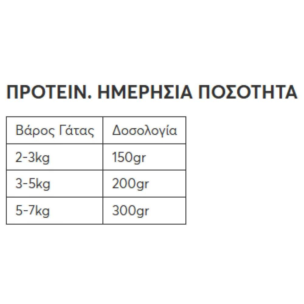 Υγρή Τροφή Γάτας Wellfed Intestinal Care Sterilised Turkey Cat 400gr