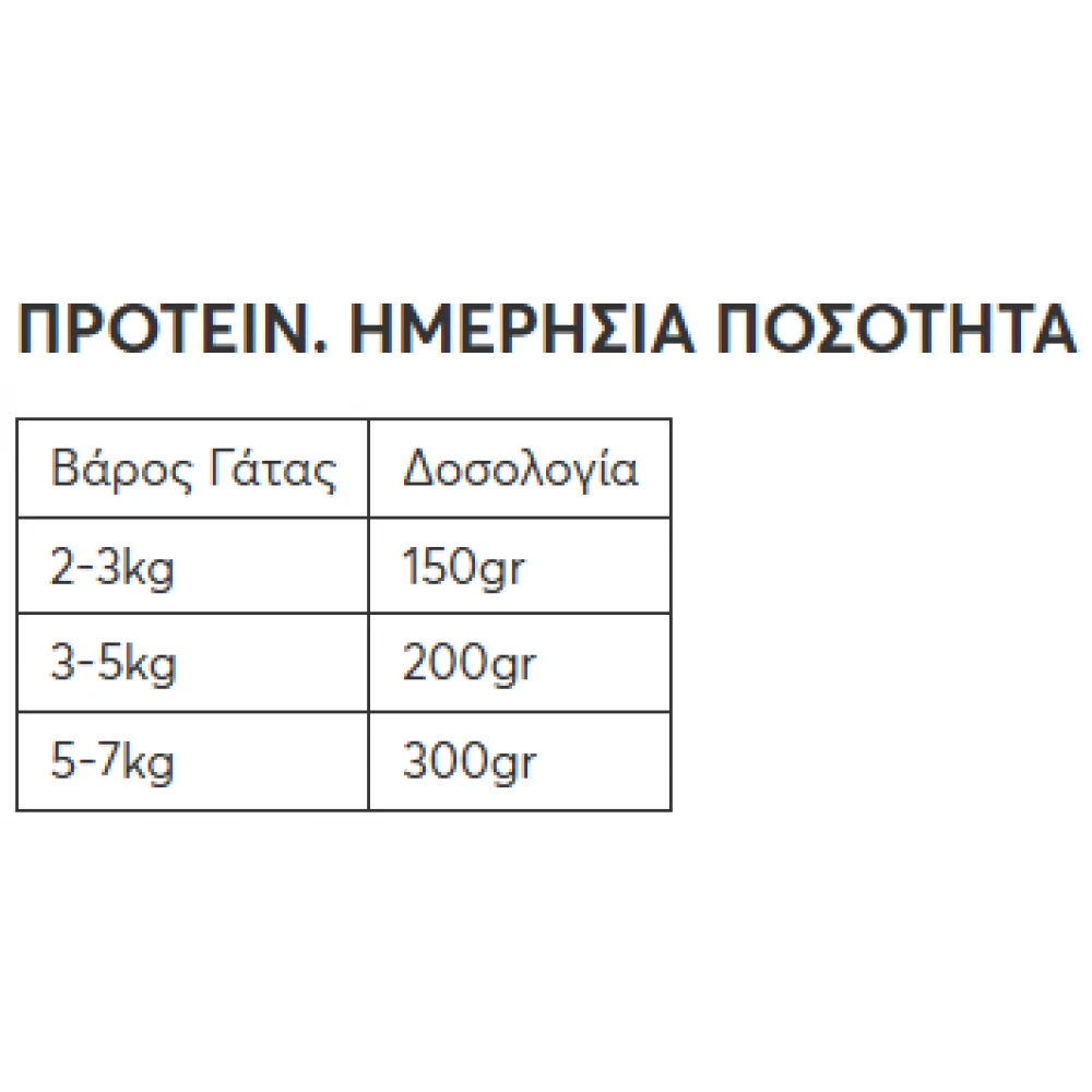 Υγρή Τροφή Γάτας Wellfed Cat για Στειρωμένες Γάτες Γαλοπούλα και Μοσχαράκι 400gr