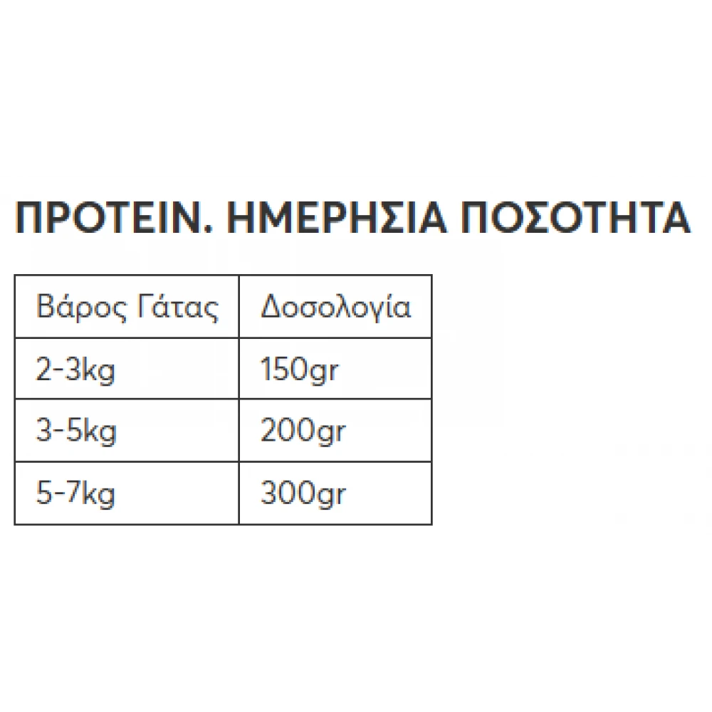 Υγρή Τροφή Γάτας Wellfed Cat για Στειρωμένες Γαλοπούλα και Πάπια Hairball Care 400gr