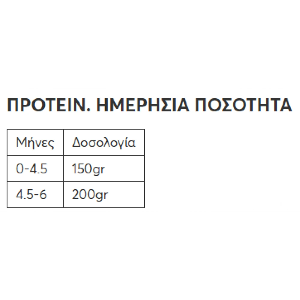 Υγρή Τροφή Γάτας Wellfed Kitten Grain Free Κοτόπουλο 400gr