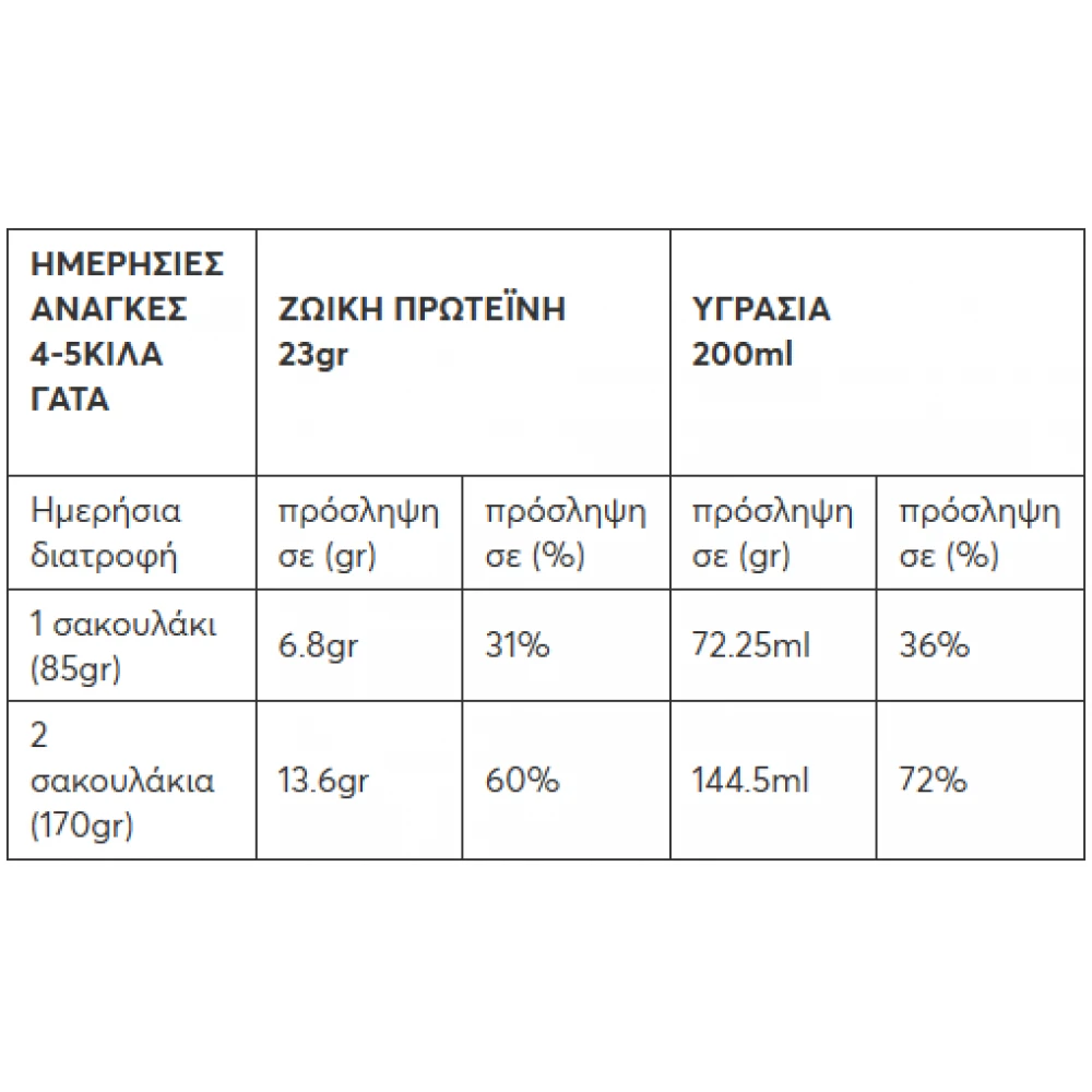 Συμπλήρωμα - Σούπα Γάτας Pet Interest Wellfed Zuppa Soup Rabbit, Chicken & Pumpkin 85gr