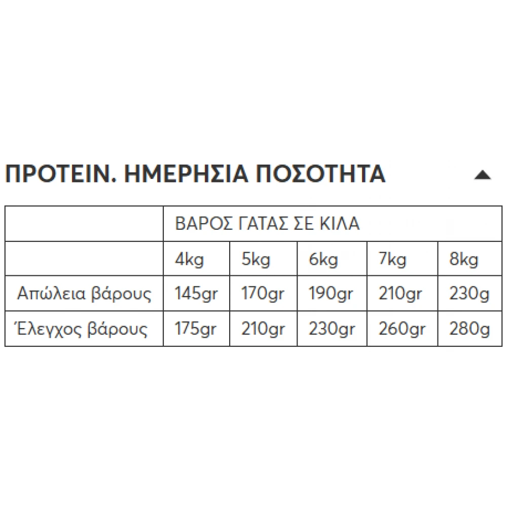Υγρή Τροφή Γάτας Wellfed Weight Control Poultry with Millet 400gr
