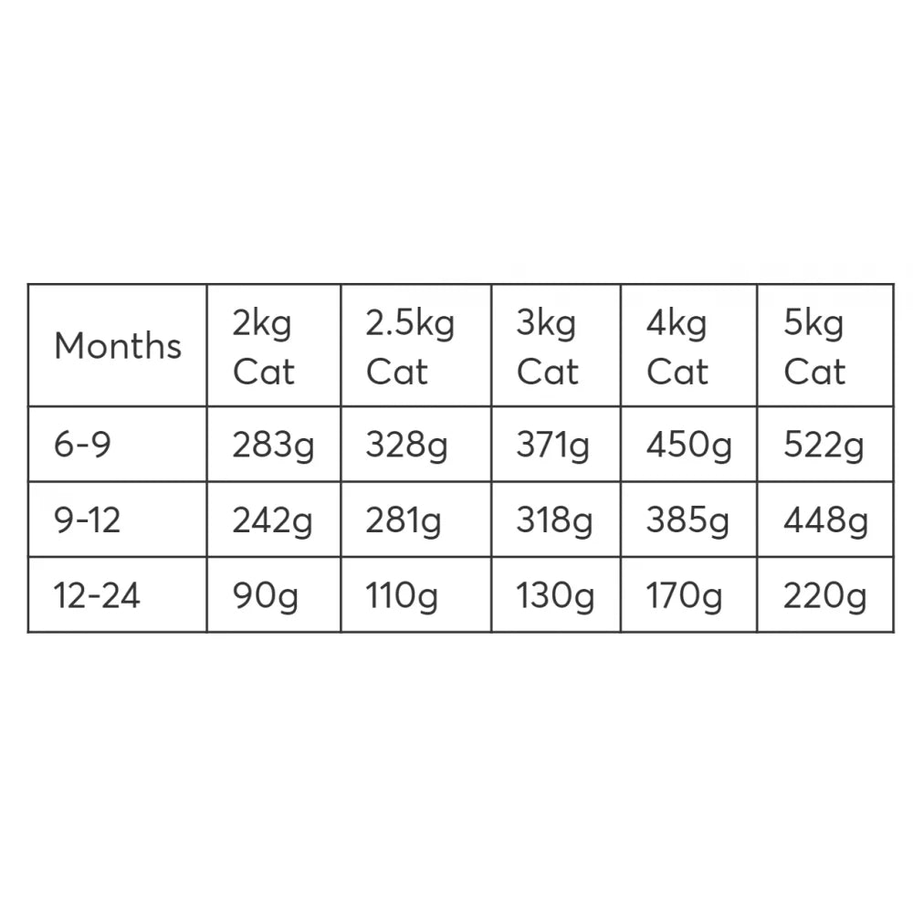 Υγρή Τροφή Γάτας Wellfed Young Sterilized Chicken and Calf 400gr