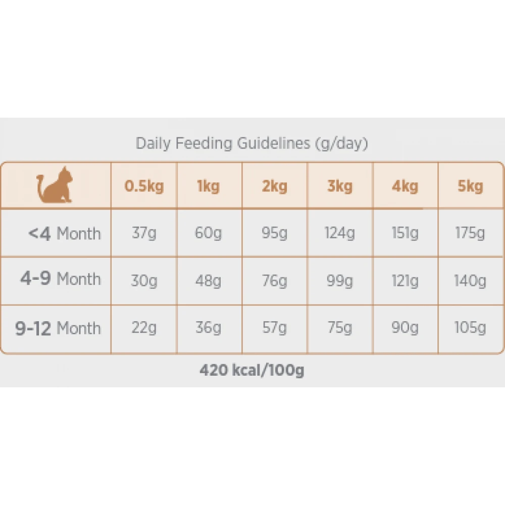 Ξηρά Τροφή Γάτας Amanova Kitten Exquisite Chicken 4kg με Κοτόπουλο