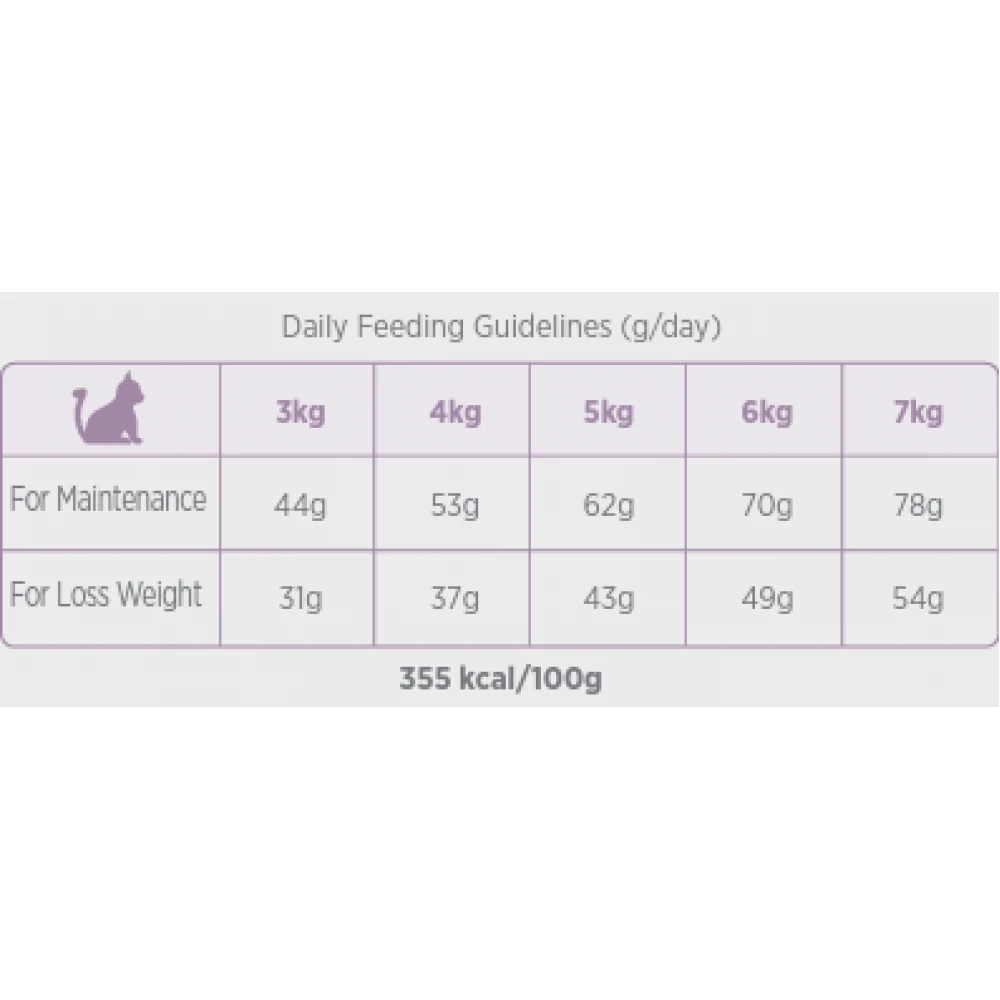 Ξηρά Τροφή Γάτας Amanova Sterilized Cat Fish Grain Free 1,5 Kg