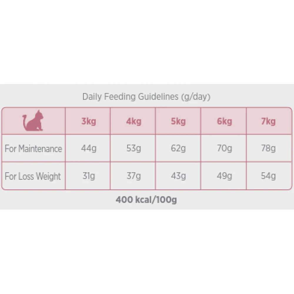 Ξηρά Τροφή Γάτας Amanova Sterilized Cat Salmon Low Grain 1,5 Kg