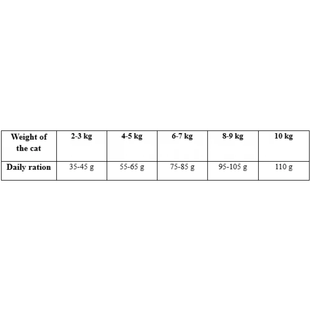 Ξηρά Τροφή Γάτας Wellmax Adult Sterilized 5kg με Ρέγγα και Κοτόπουλο