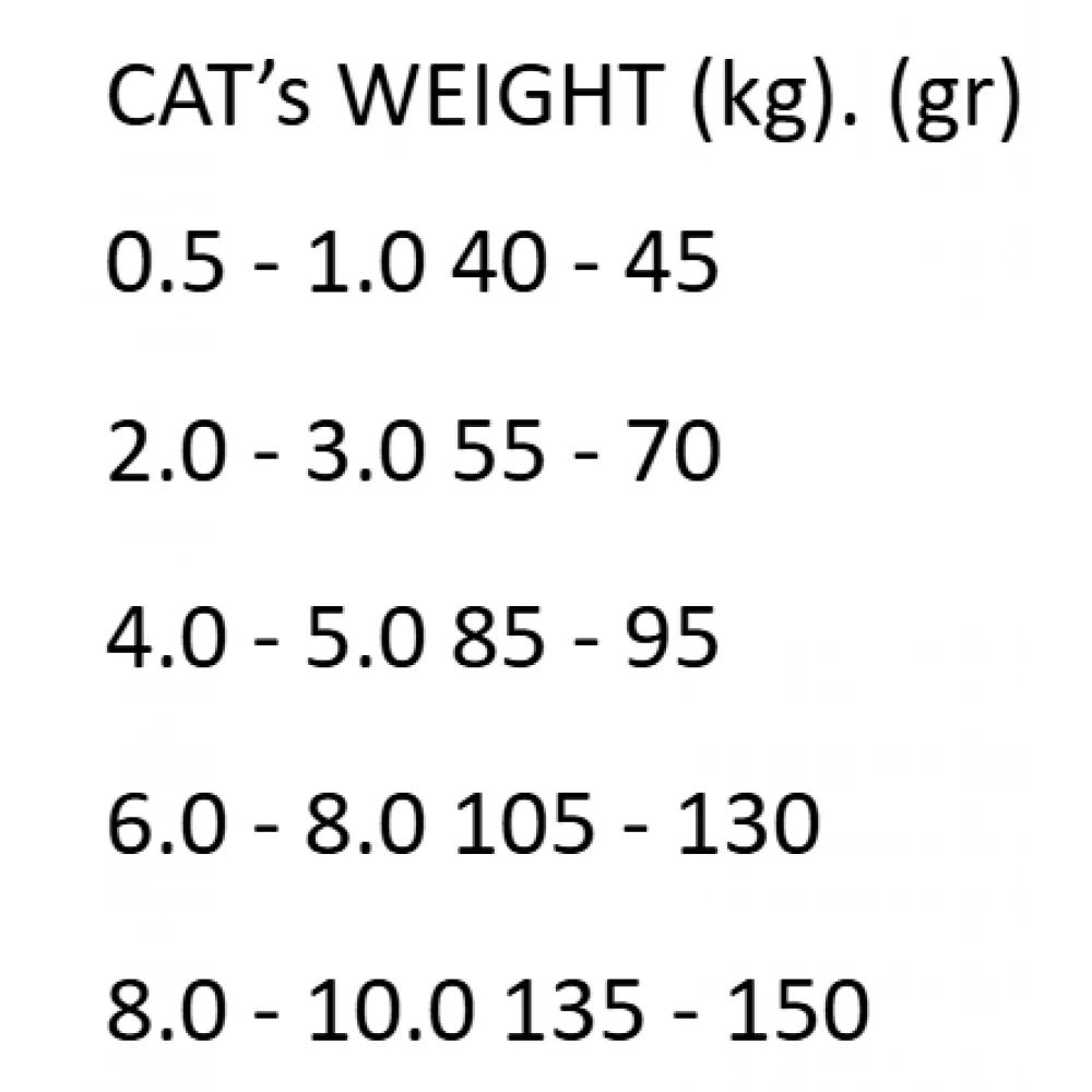 Ξηρά Τροφή Γάτας Wellmax Essential Cat Sterilized Chicken 14kg