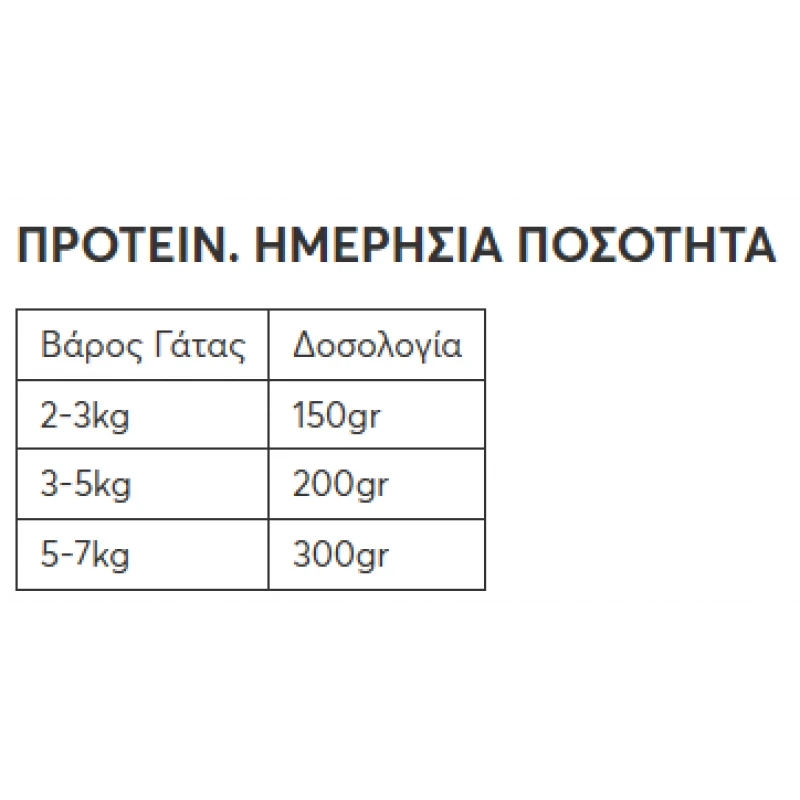 Υγρή Τροφή Γάτας Wellfed Cat για Στειρωμένες Γάτες Γαλοπούλα Intestinal Care 200gr