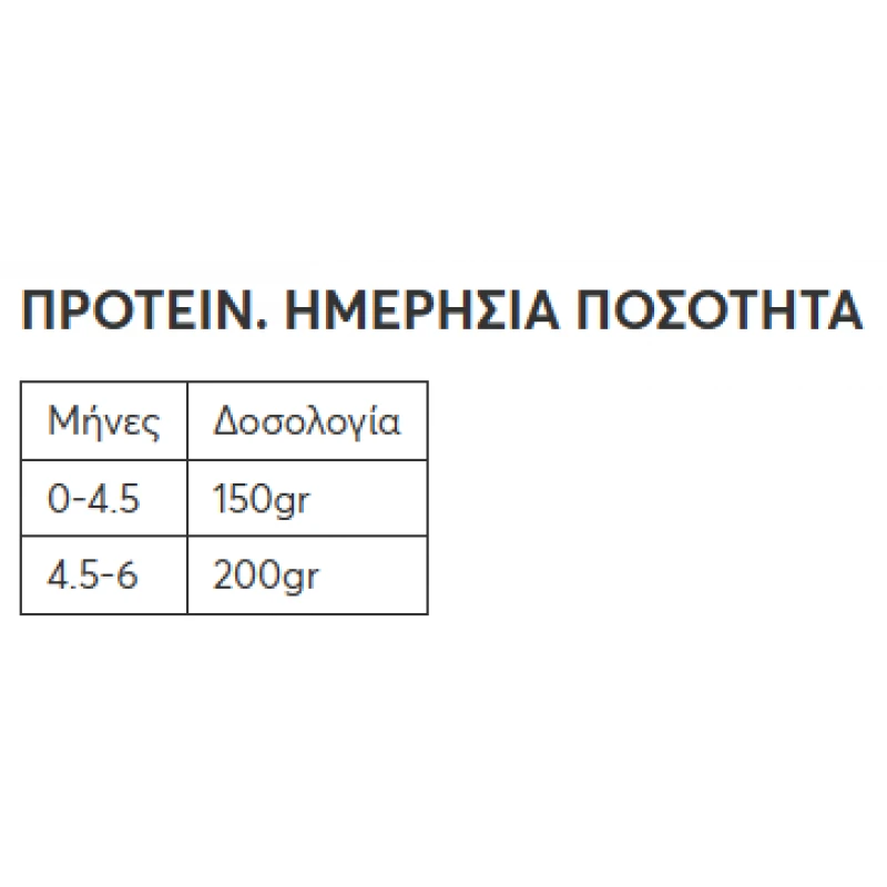 Υγρή Τροφή Γάτας Wellfed Kitten Grain Free Κοτόπουλο 200gr