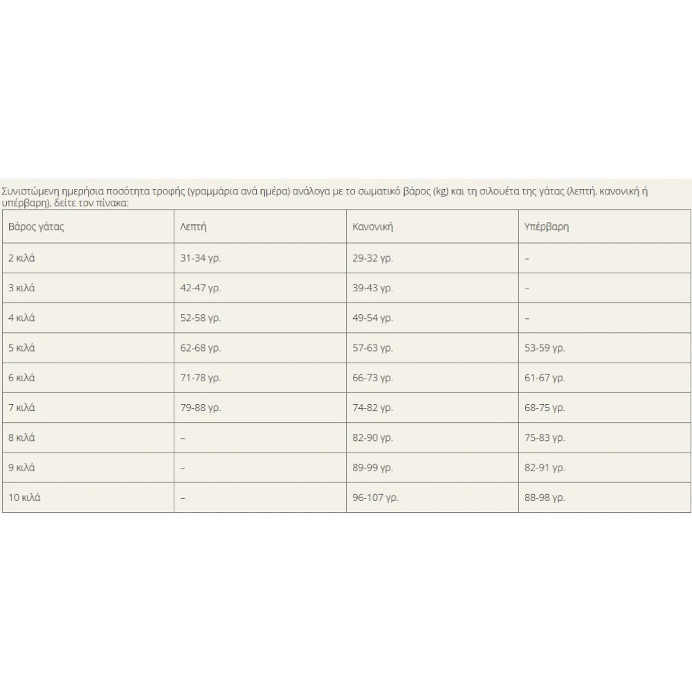 Ξηρά Τροφή Γάτας Reflex Plus Adult Sterilised κοτόπουλο 15kg