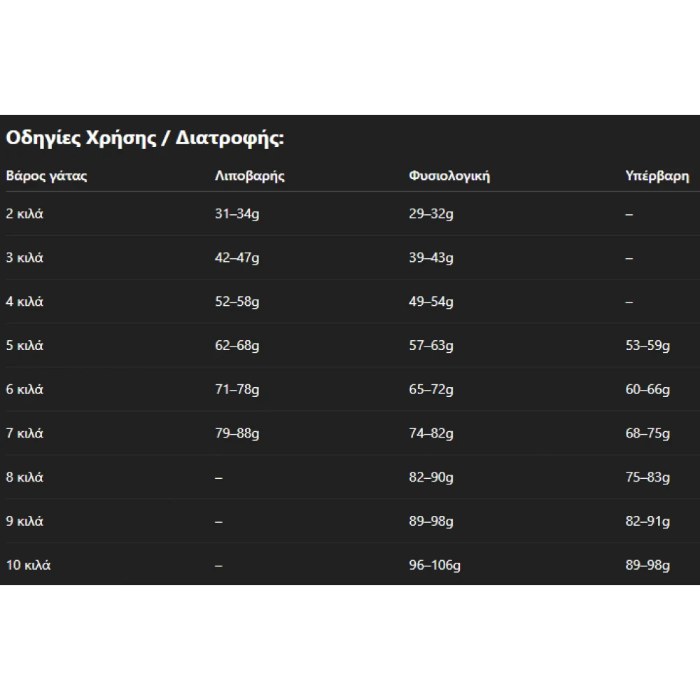 Ξηρά Τροφή Γάτας Reflex Plus Cat Urinary Salmon 1,5kg
