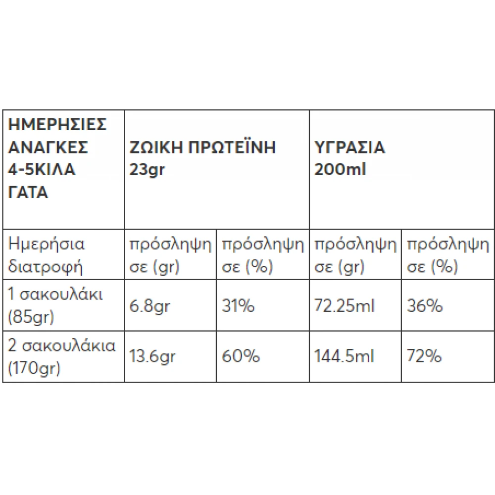 Σούπα Γάτας Pet Interest Wellfed Zuppa Soup Chicken & Shrimp 85gr με Κοτόπουλο & Γαρίδα