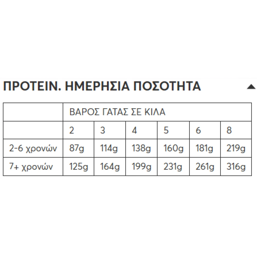 Υγρή Τροφή Γάτας Wellfed Mature 7+ Sterilised Chicken & Hemp Oil 400gr