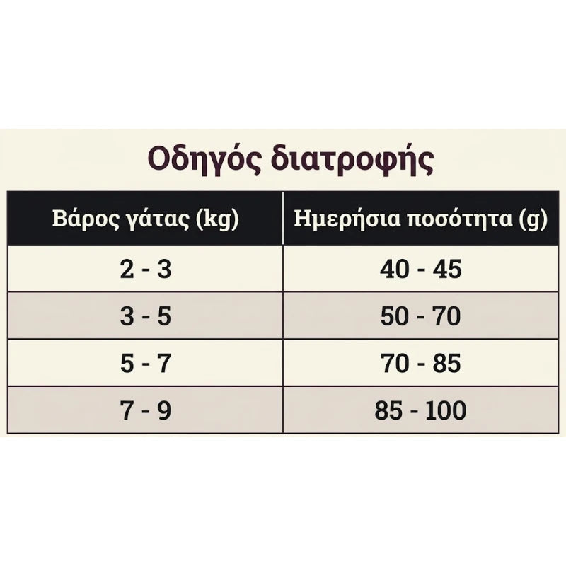 Ξηρά Τροφή Carnilove Active Cat Adult Salmon & Turkey 2kg