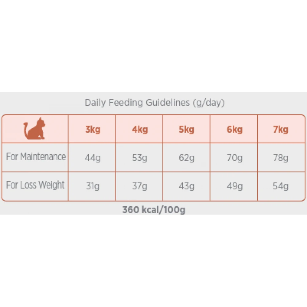 Ξηρά Τροφή Γάτας Amanova Sterilized Cat Chicken Low Grain 1,5 Kg