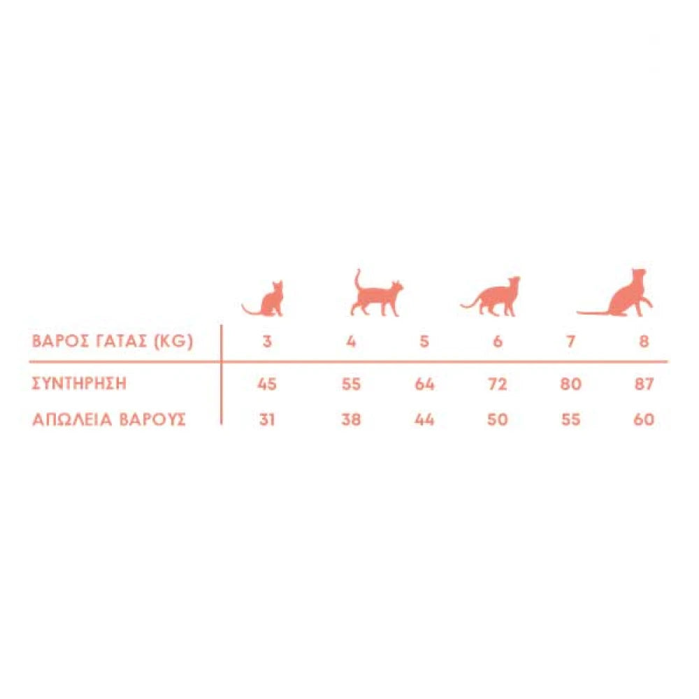 Ξηρά Τροφή Γάτας Harper & Bone Cat Sterilised Wild Mountain 5kg για Στειρωμένες Γάτες