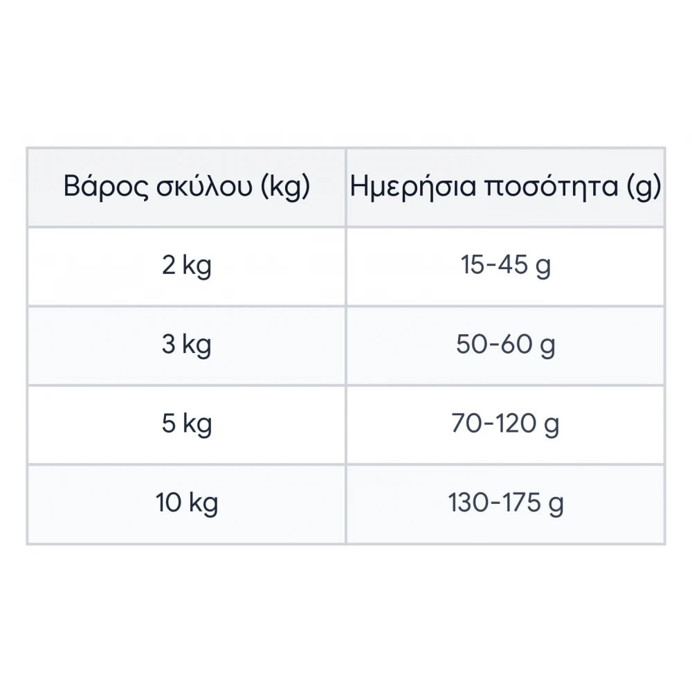 Ξηρά Τροφή Σκύλου Wellmax Grain Free Small Breed Fresh Ocean Fish & Turkey 2kg