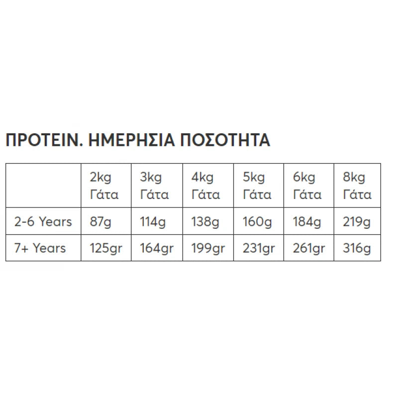Υγρή Τροφή Γάτας Υγρή τροφή Wellfed Special Diet Renal 200gr με Κοτόπουλο και Πάπια